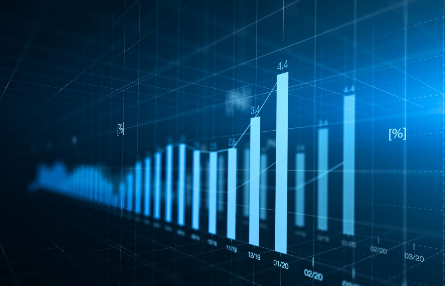 bar graph with numbers