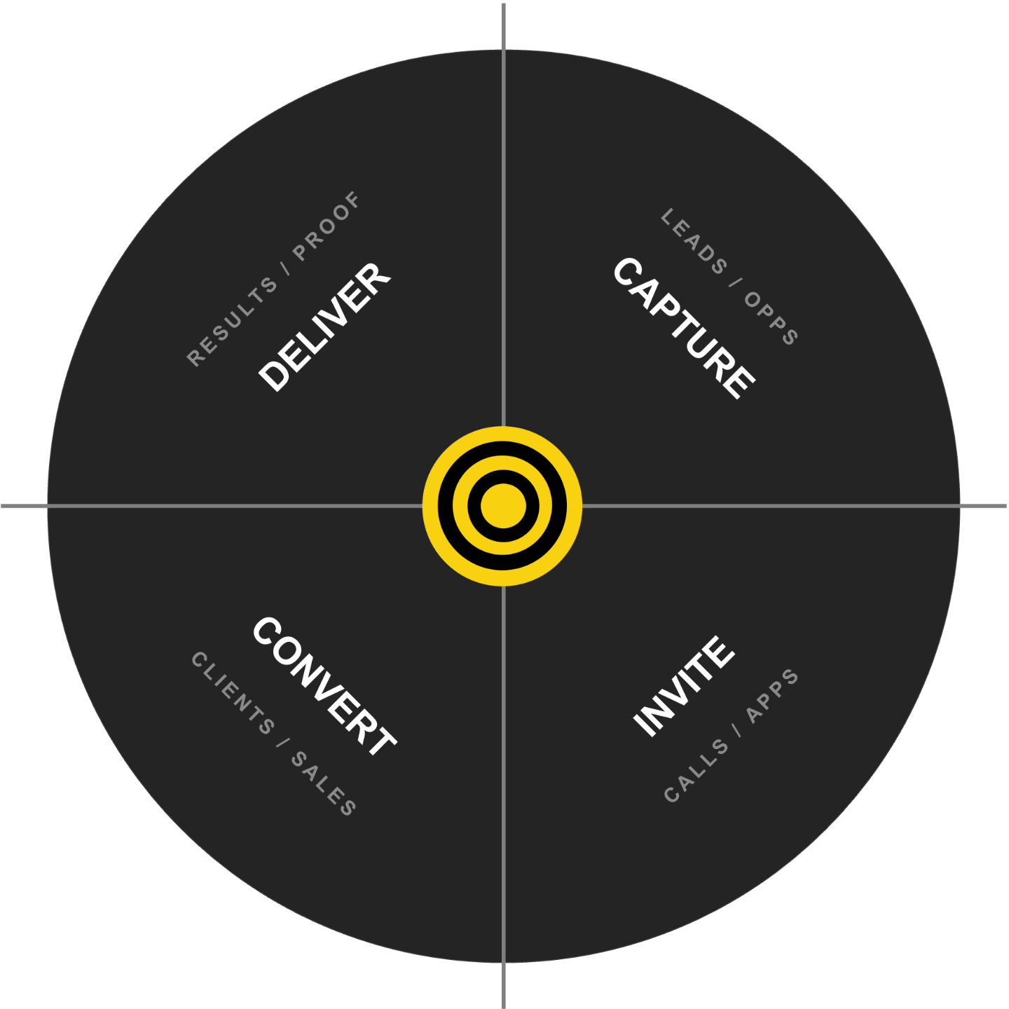 The C2C 4SM wheel