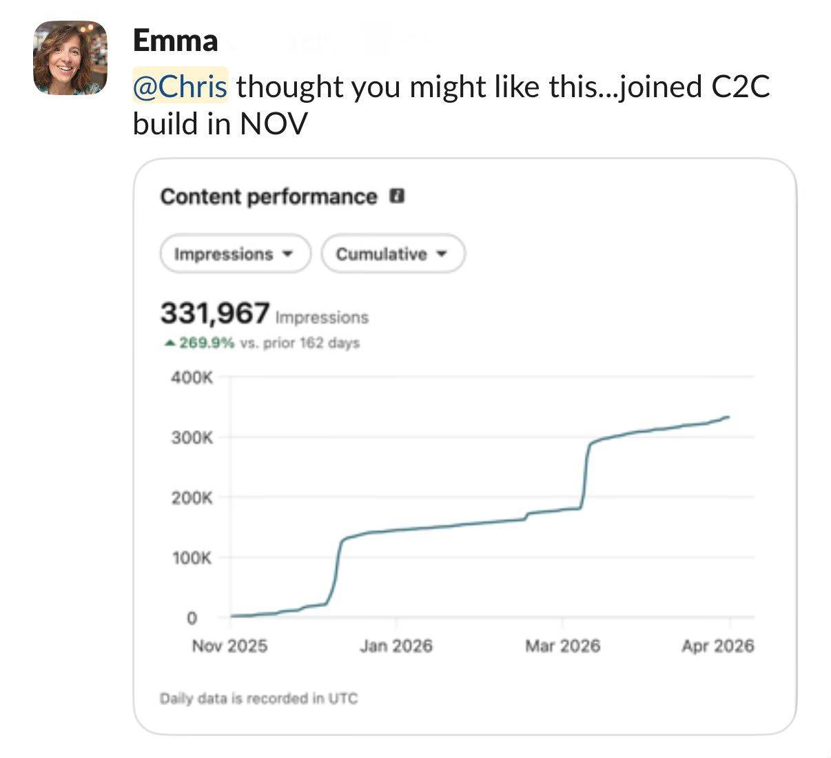 Emma Wainer's Slack message sharing her analytics