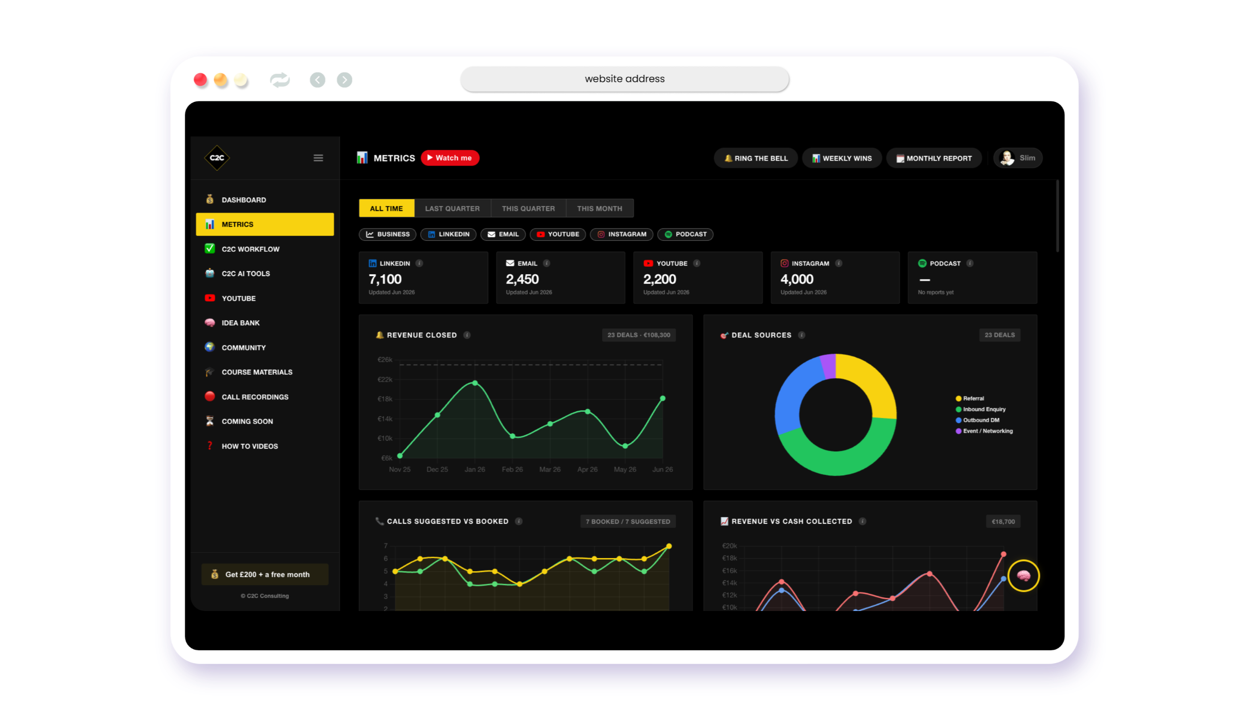 C2C Hub - charts and figures