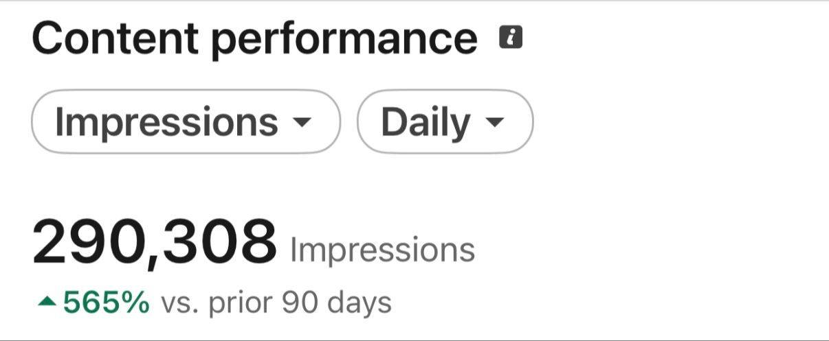 Kaffy's LinkedIn impressions