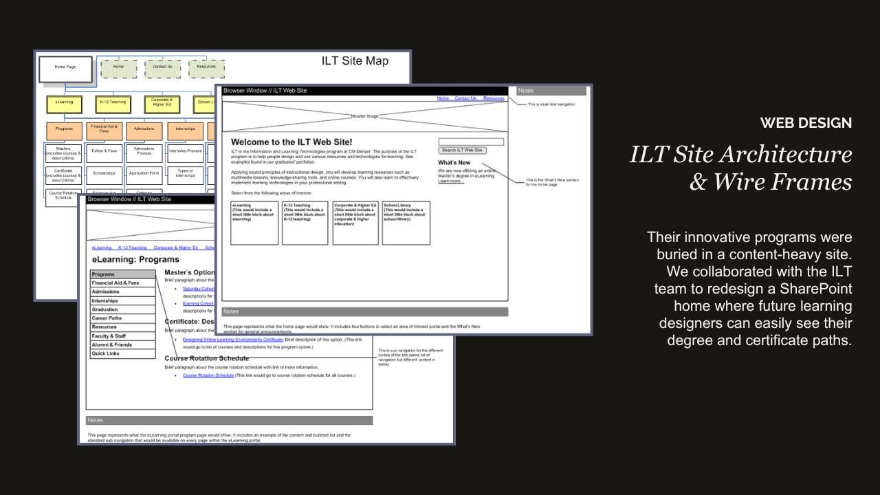 ILT Site Architecture & Wire Frames