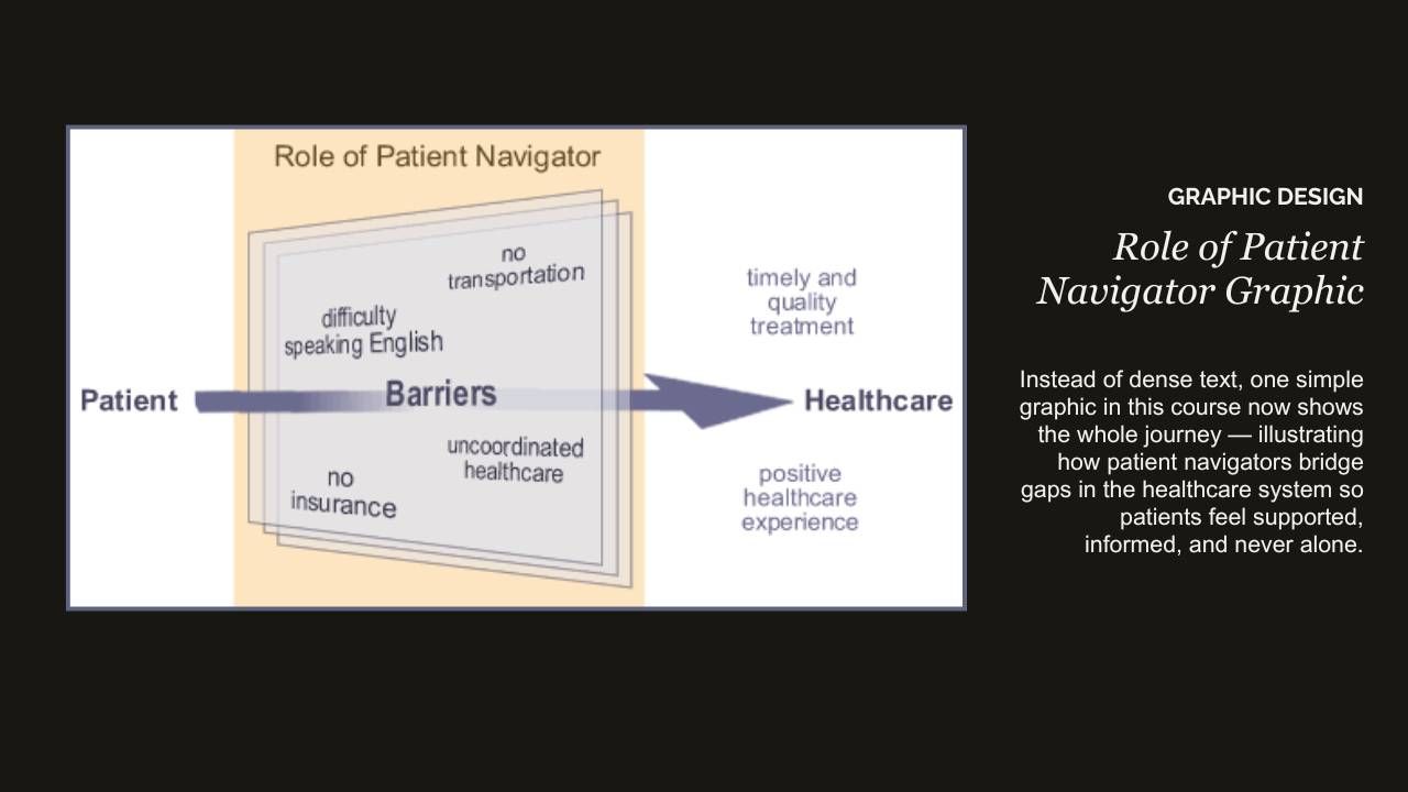 Role of Patient Navigator Graphic