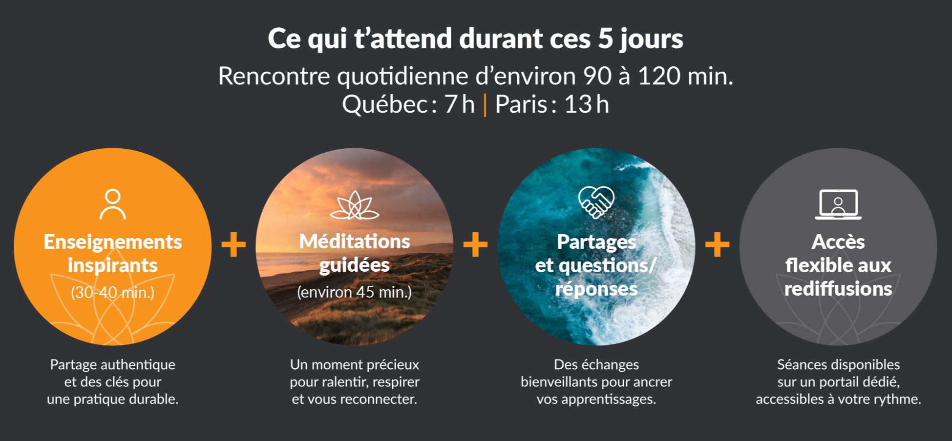 prêt à entamer un réalignement intérieur ? Raviver clarté mentale. Découvre une approche de méditation pleine conscience gratuite