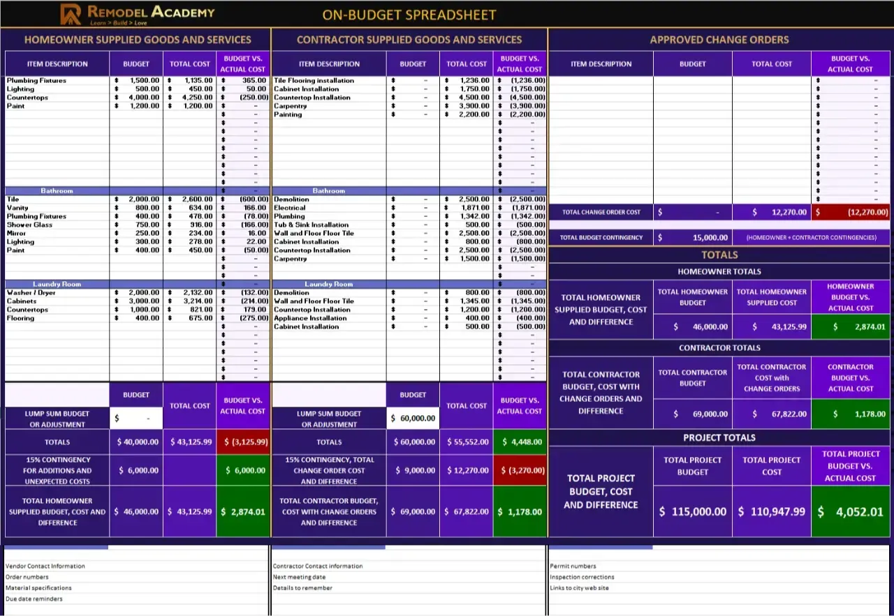 All course materials, including spreadsheets, templates, and guides