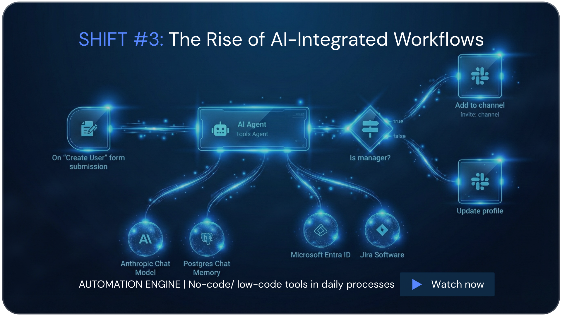 SHIFT #3: The Strategic AI Stack of 2026