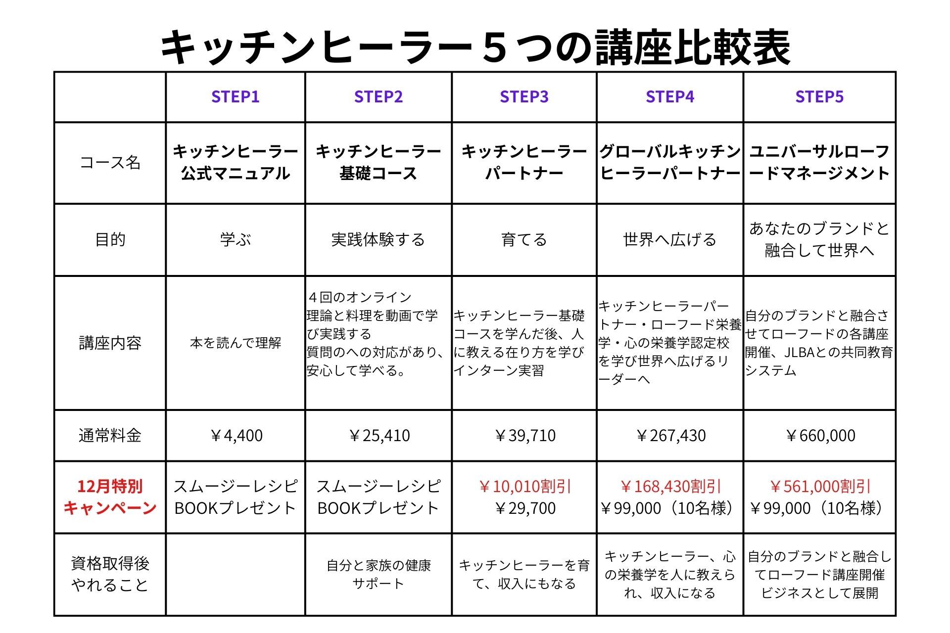 ローフード授業風景