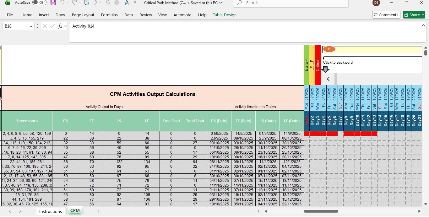 Visualize the status of your projects with our free Gantt Chart Excel Template. You can use spreadsheets for all your project management tools. 