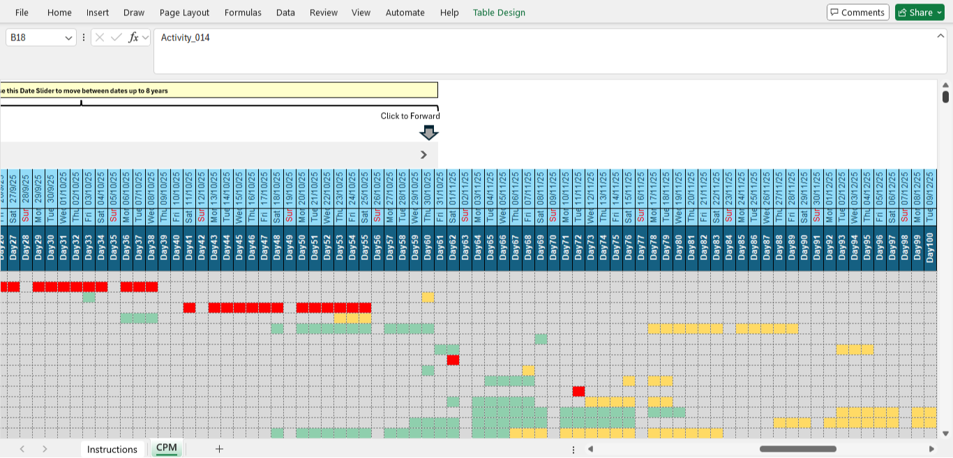 Track project activities, dates and durations with these easy to use Gantt Spreadsheet.