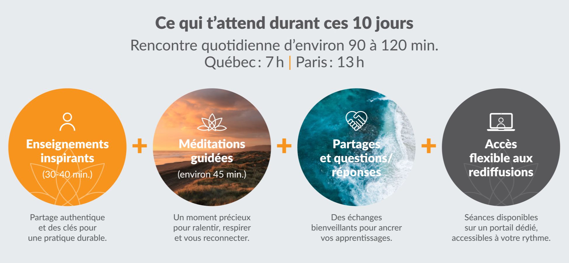 prêt à entamer un réalignement intérieur ? Raviver clarté mentale. Découvre une approche de méditation pleine conscience gratuite