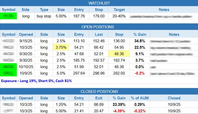 Wagner Daily Trade Alert Example