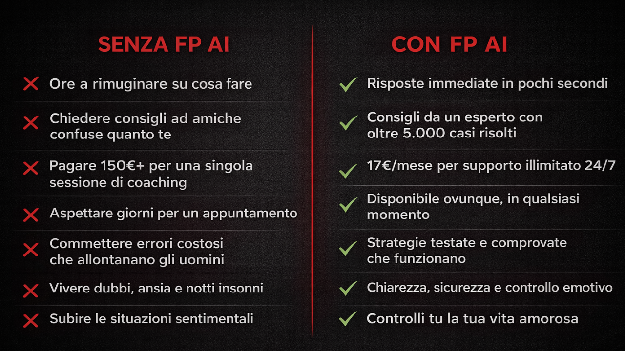 Confronto Con e Senza FP AI