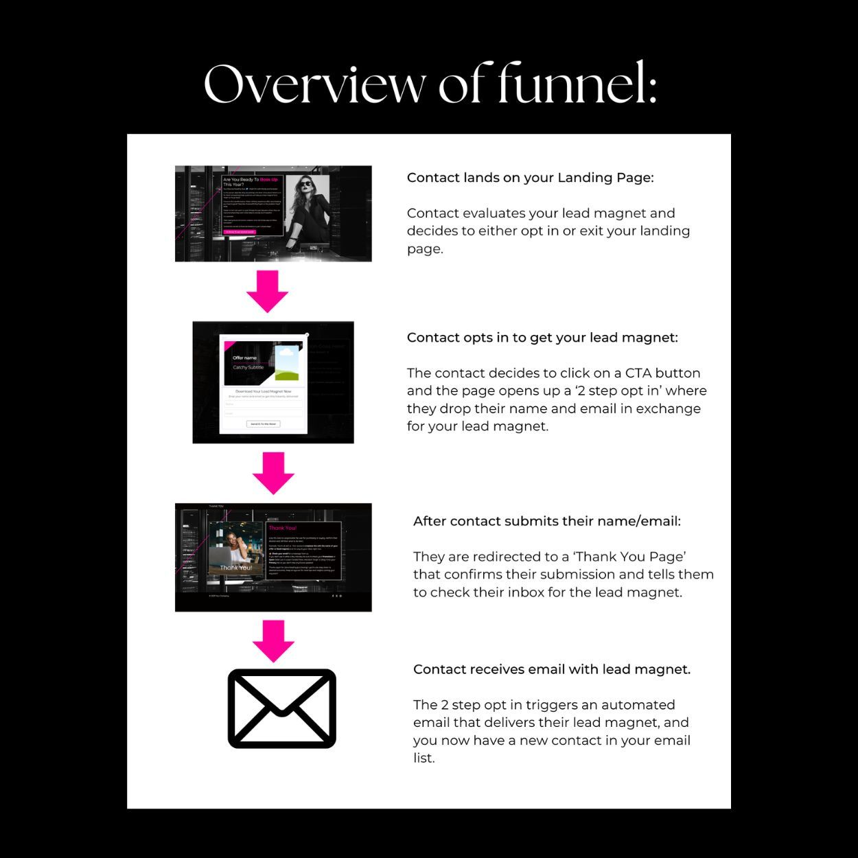 Overview of the Lead Magnet Kajabi Template funnel
