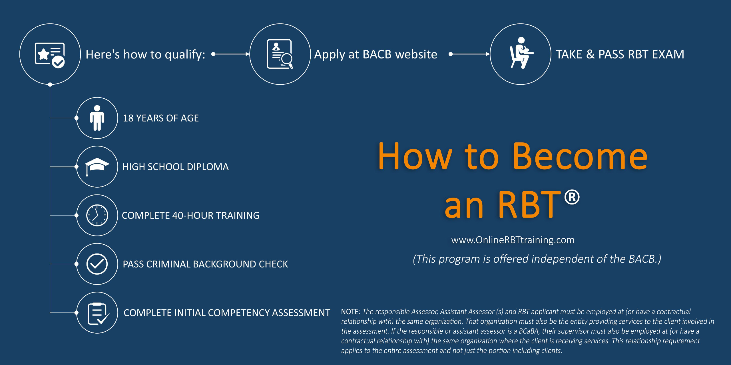 2026 Registered Behavior Technician (RBT) 40-hour online training course