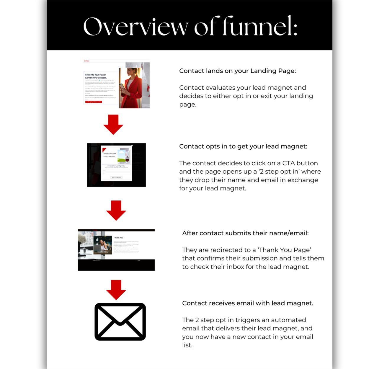 Overview of the Empress Lead Magnet Kajabi Template funnel system