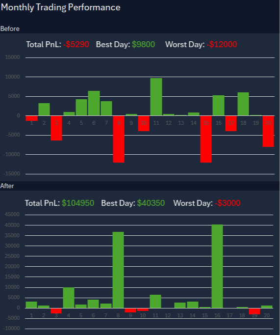 PnL Comparison