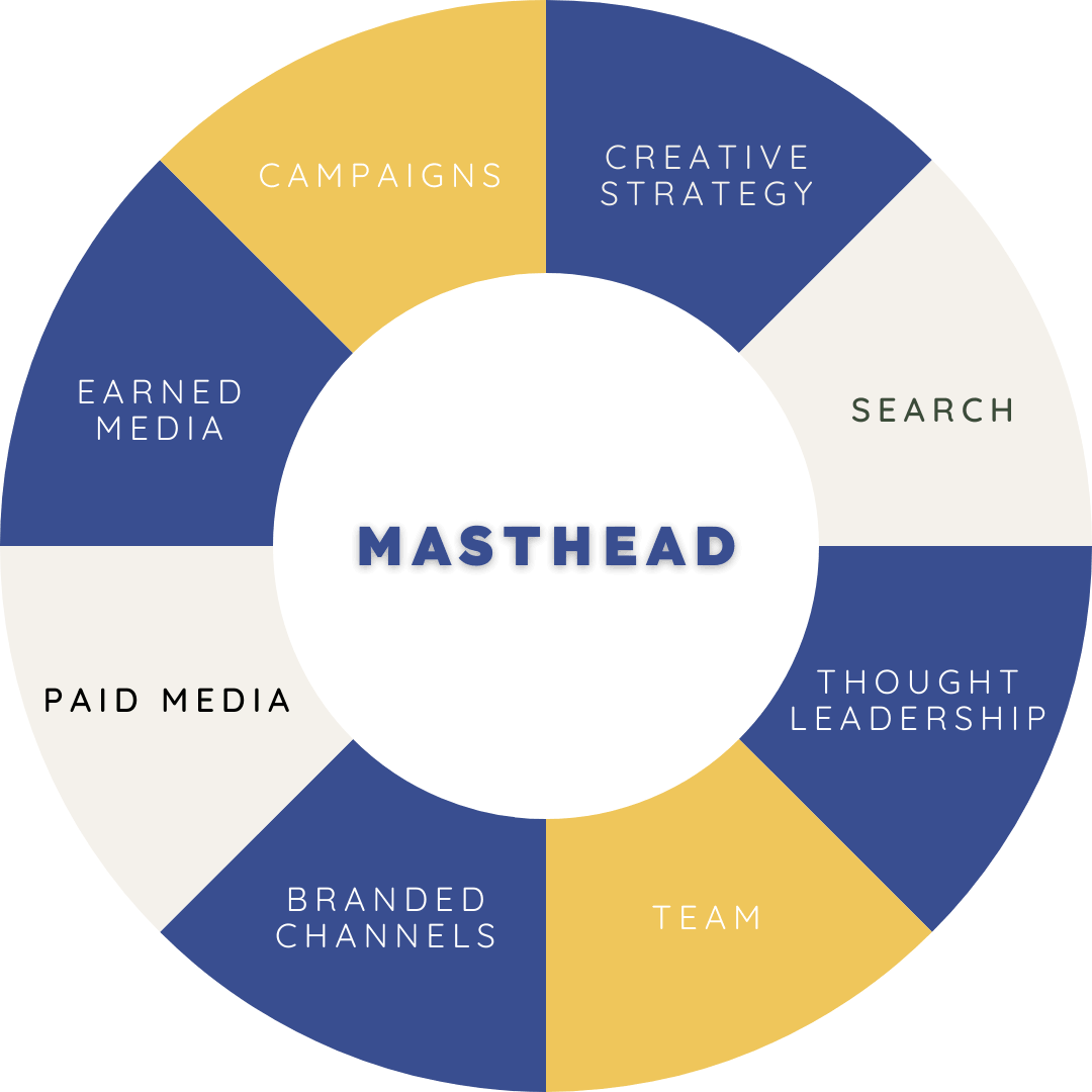 marketing focus for new small businesses