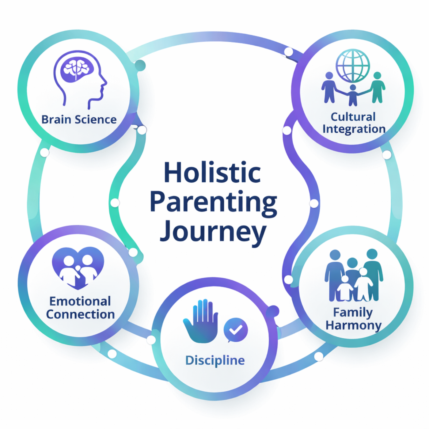Happy multicultural family - The Modern Parenting Solution Toolkit