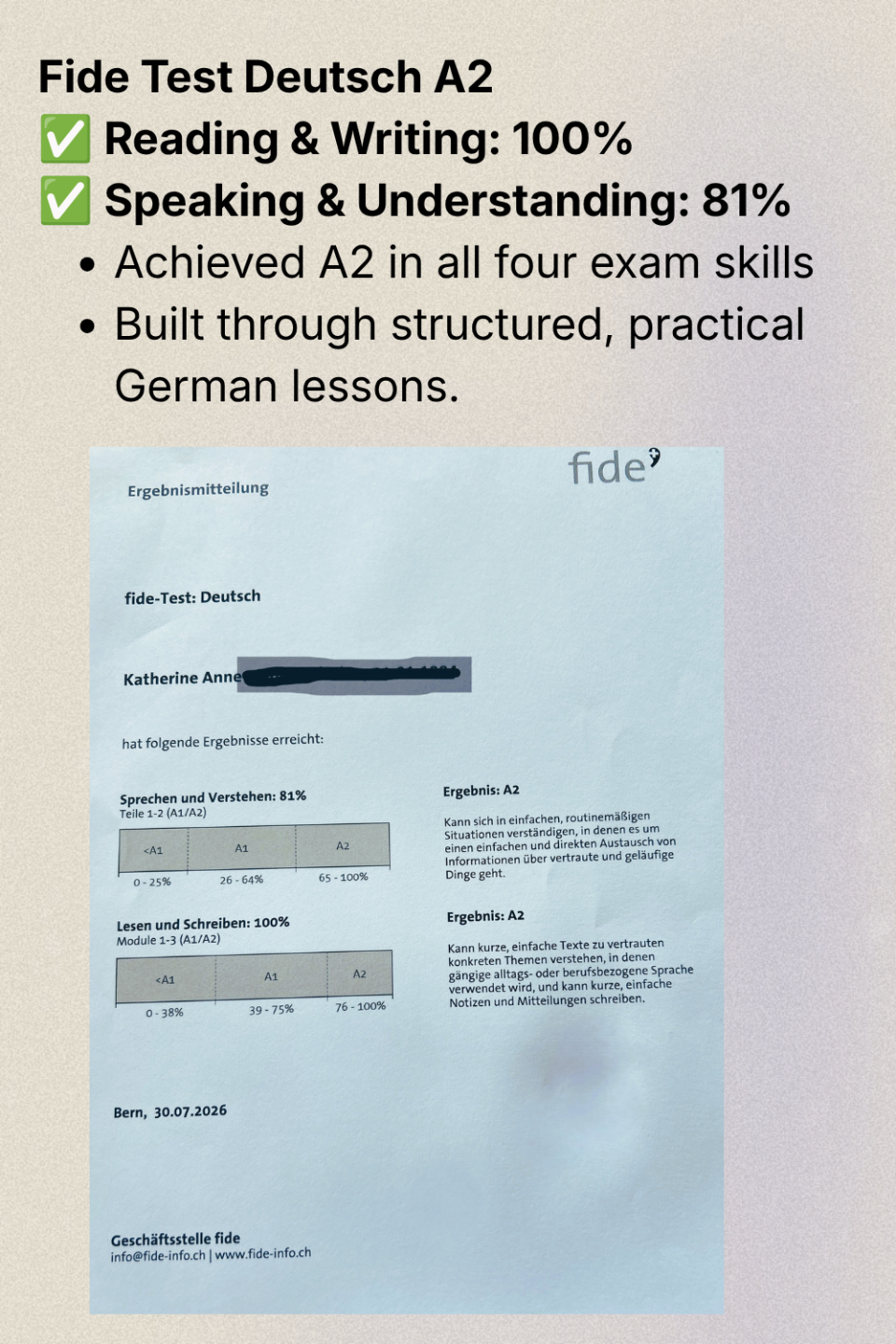 Fide Test A2 certificate showing an expat learner in Winterthur, Switzerland achieving A2 with 100% in Reading and Writing and 81% in Speaking and Understanding after structured German preparation.