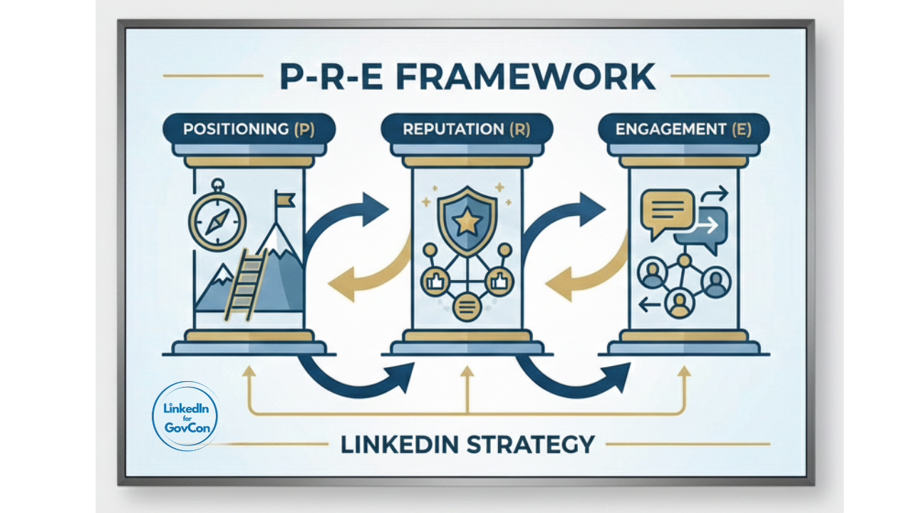 PRE Framework for LinkedIn for GovCon