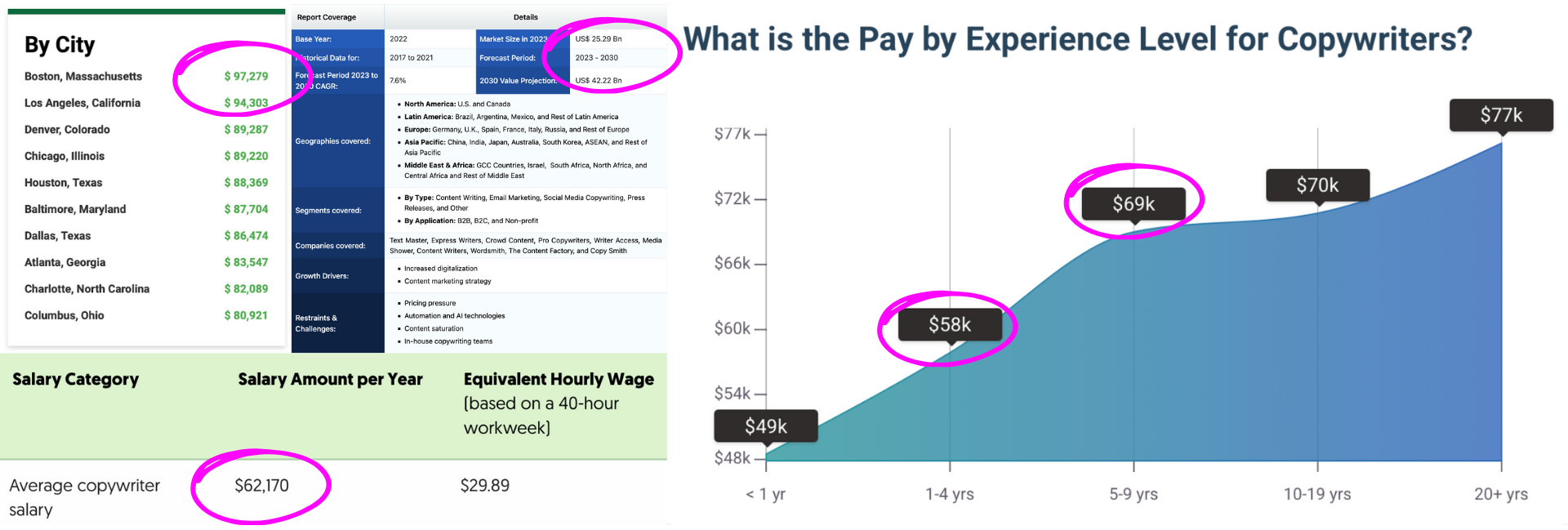 copywriting functional, texte eficiente
