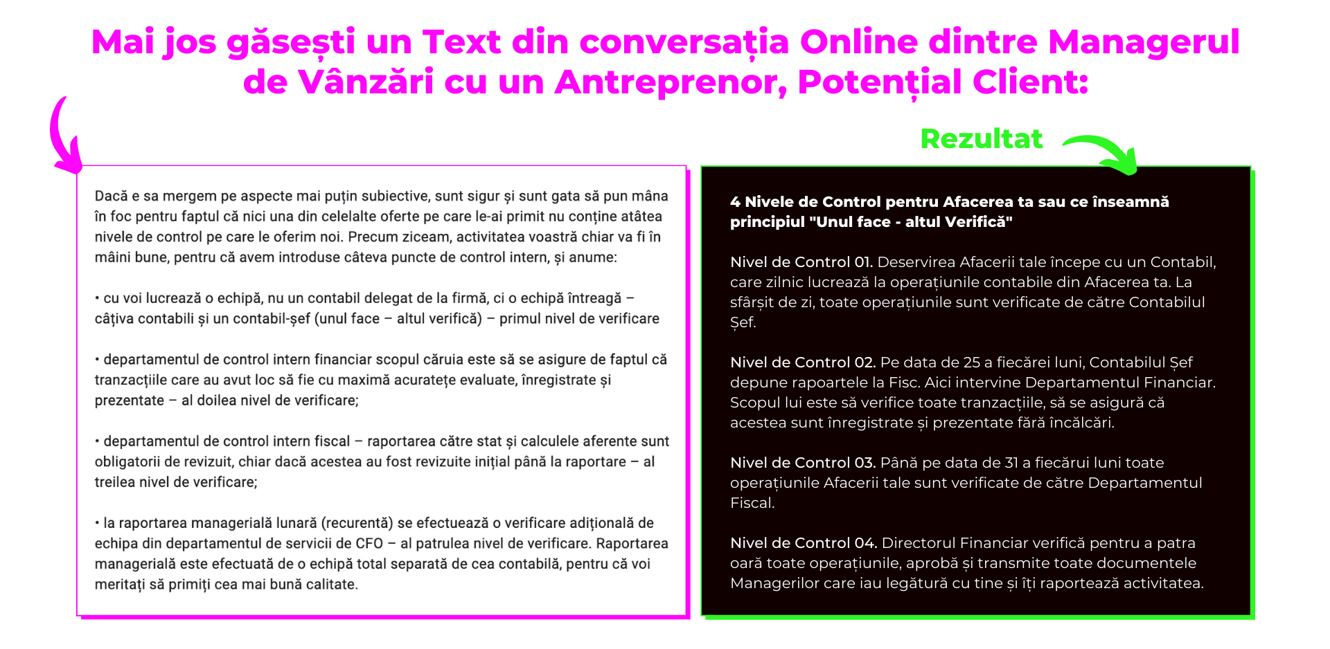 Copywriting Funcțional, Texte Online