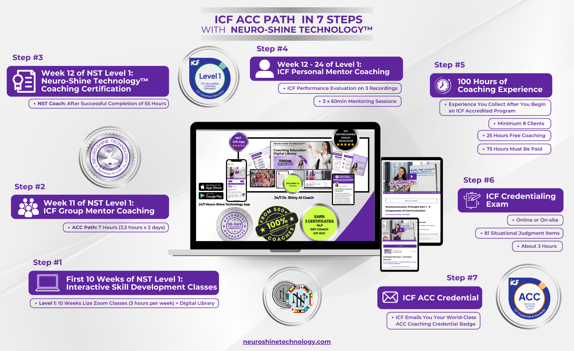 ACC Path Infographic