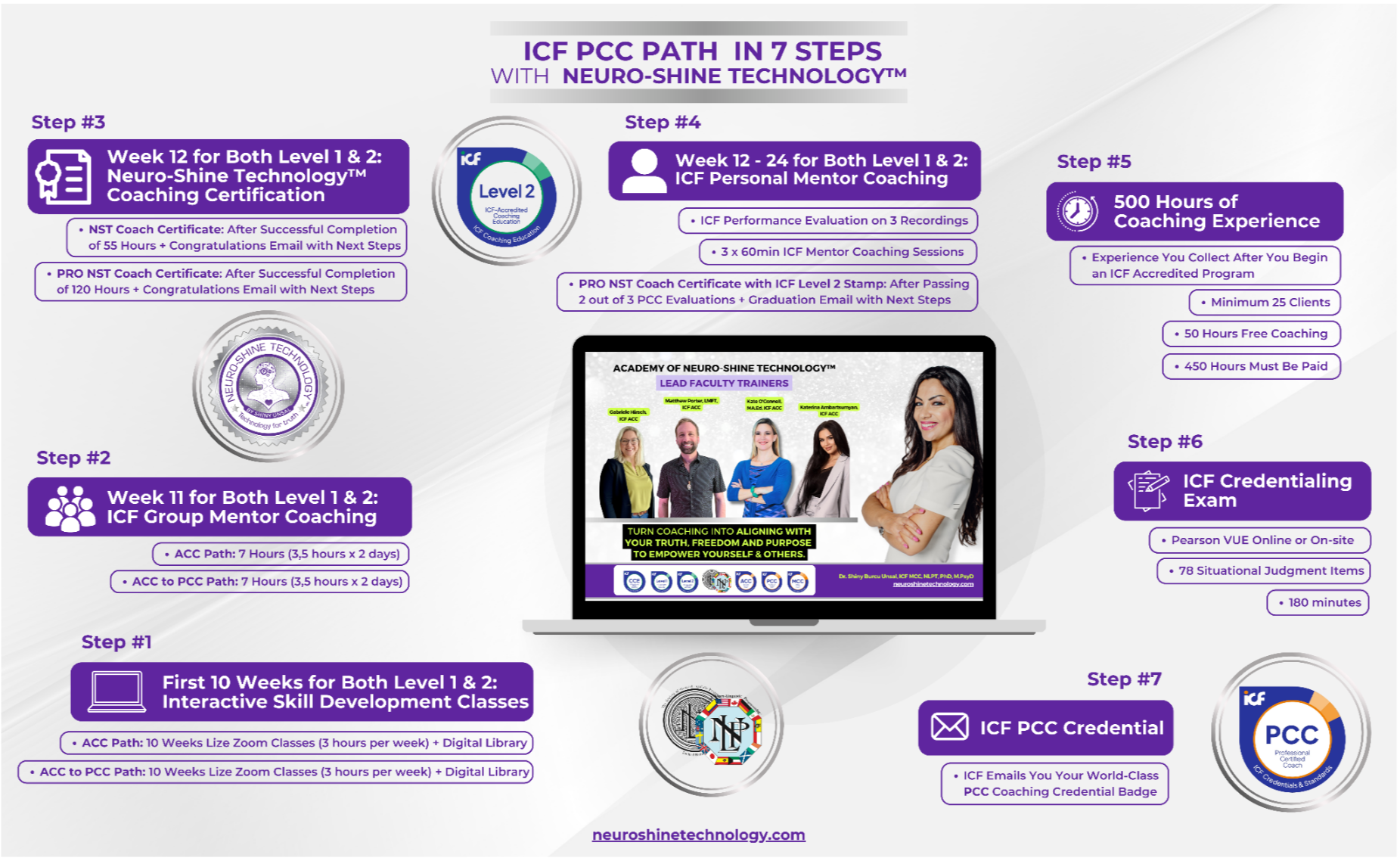 PCC Path Infographic