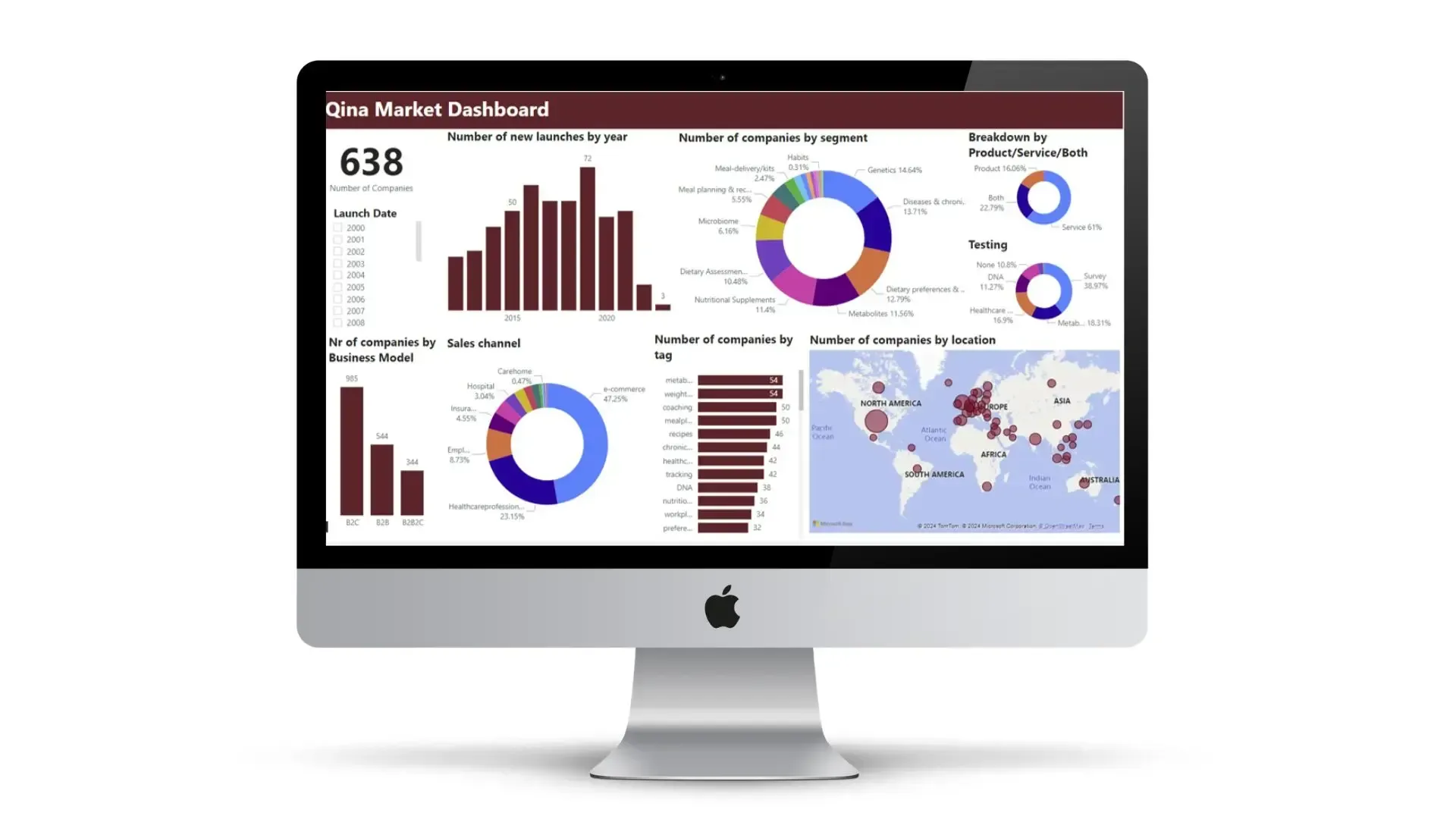 Qina market dashboard