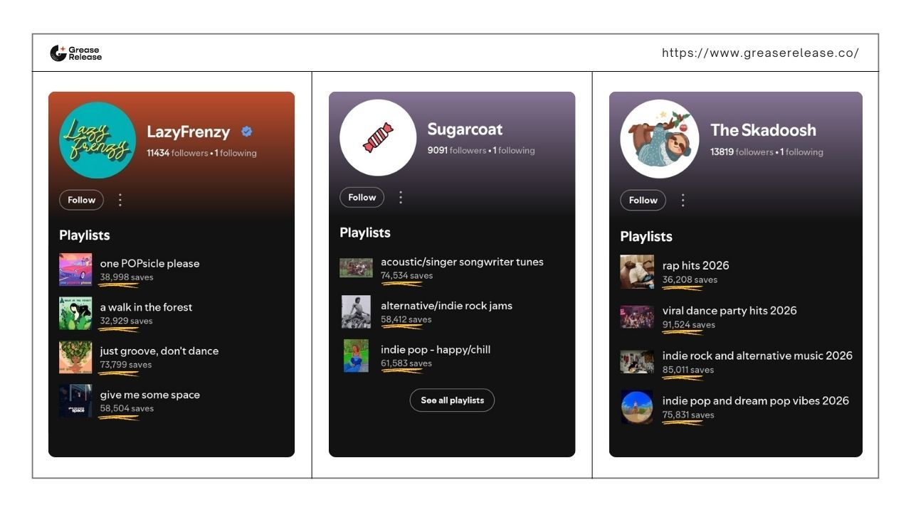 Lazyfrenzy, Sugarcoat and The Skadoosh - Top curators of Greaserelease