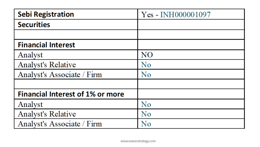 waves strategy disclosure