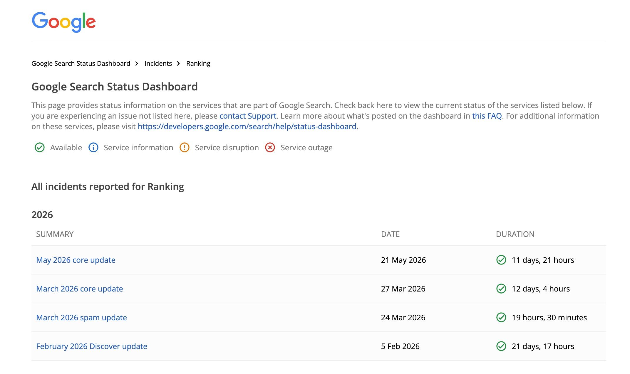 Google Search status dashboard