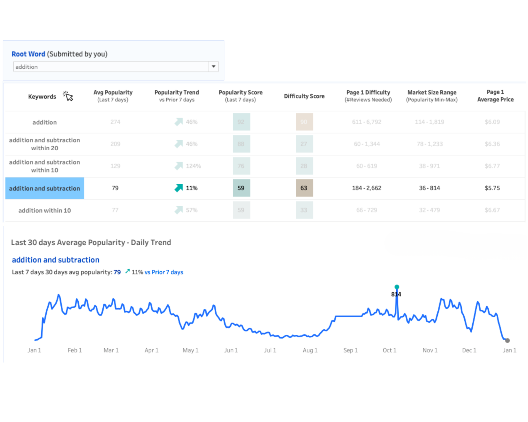 Keyword Finder dashboard screenshot
