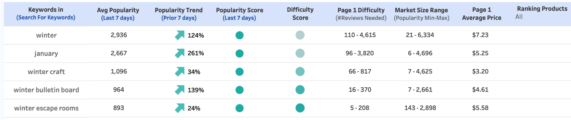 Keyword Galaxy filters overview