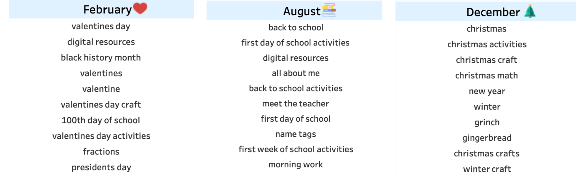 Keyword Finder dashboard screenshot