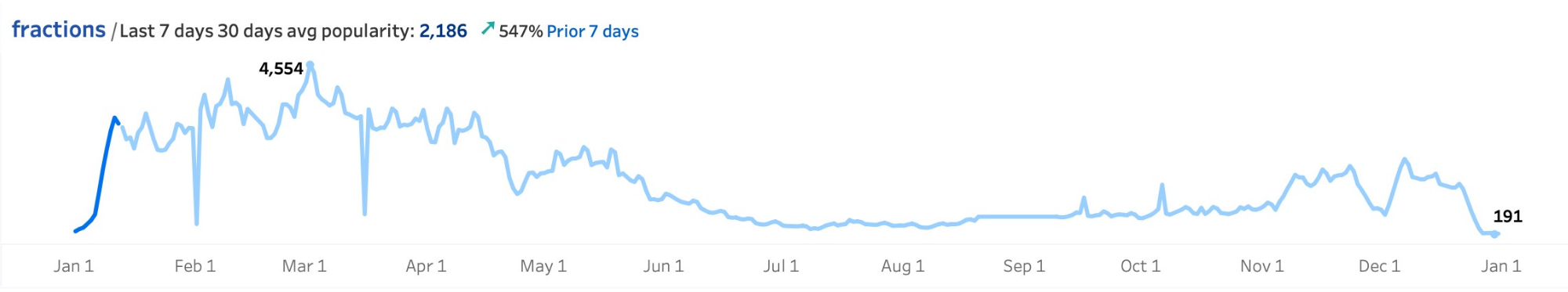 Keyword Galaxy filters overview