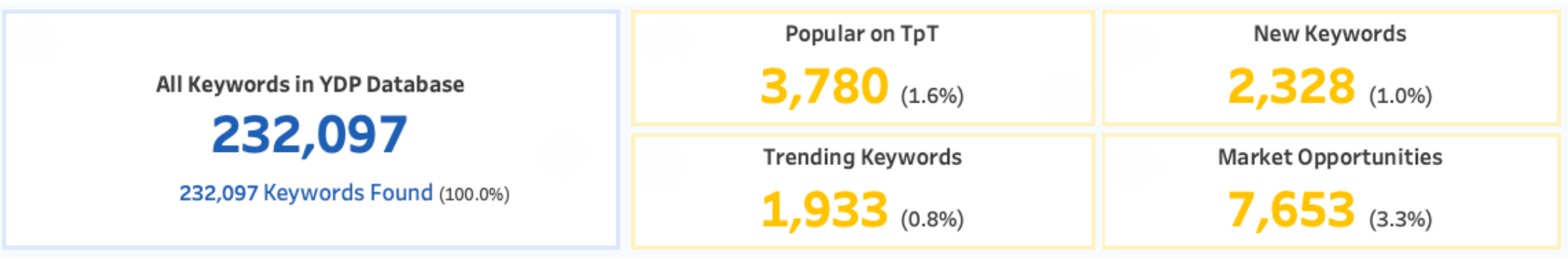 Keyword Galaxy filters overview