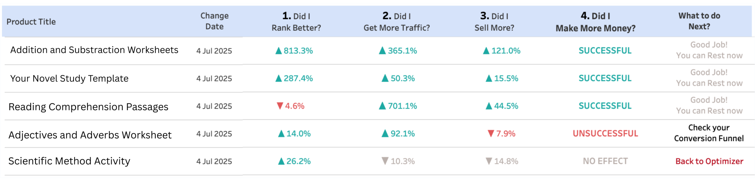 Success Tracking results table