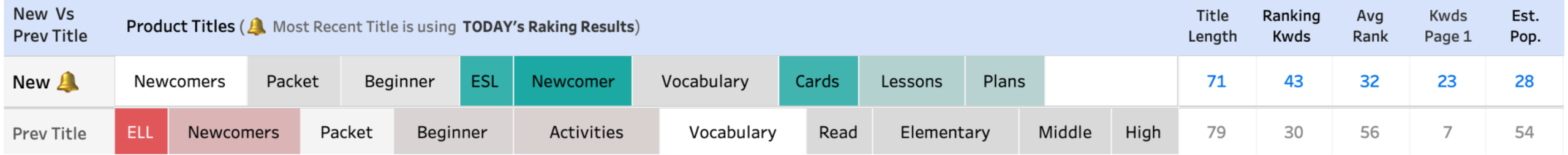 Title comparison screenshot