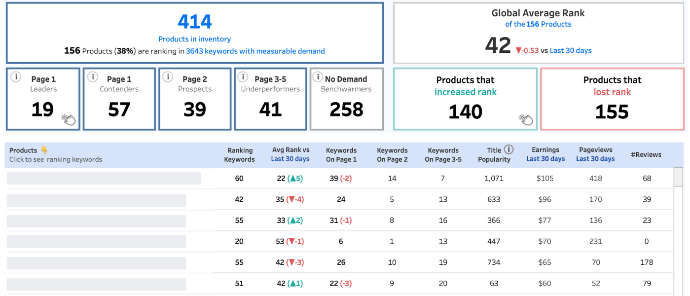 Keyword Finder dashboard screenshot