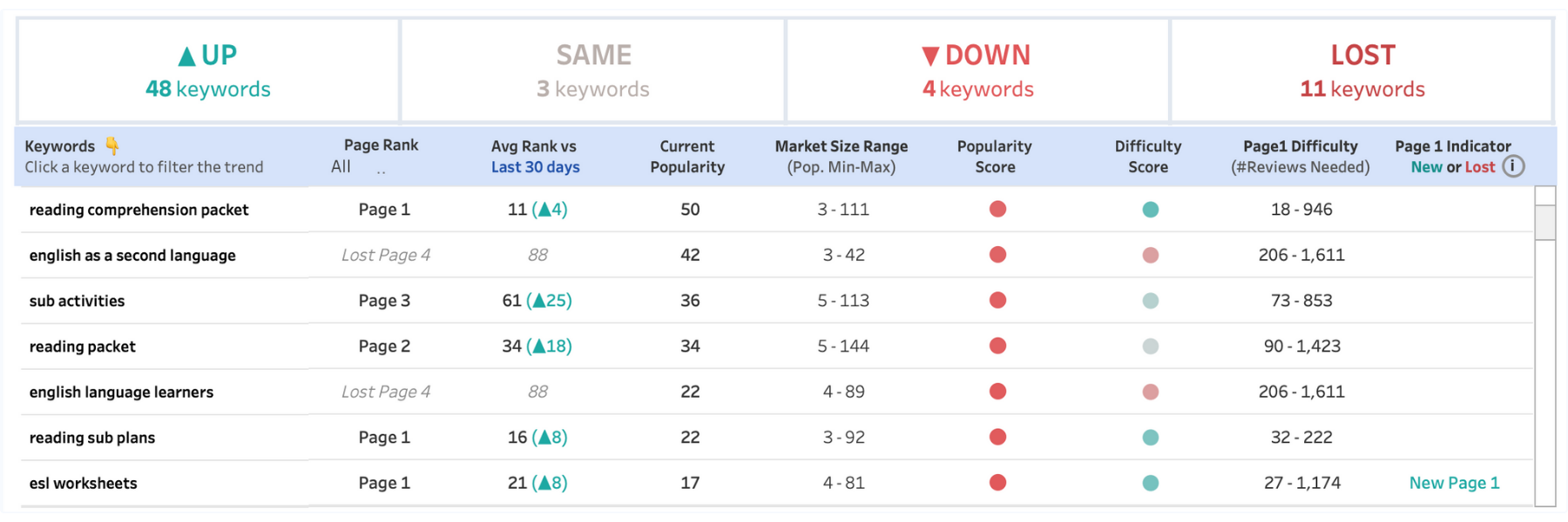 Keyword Finder dashboard screenshot