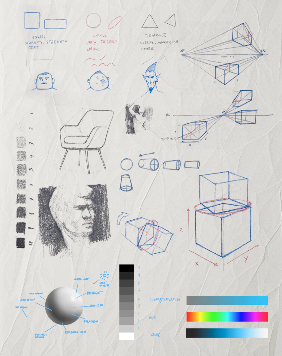 The fundamentals that change everything.