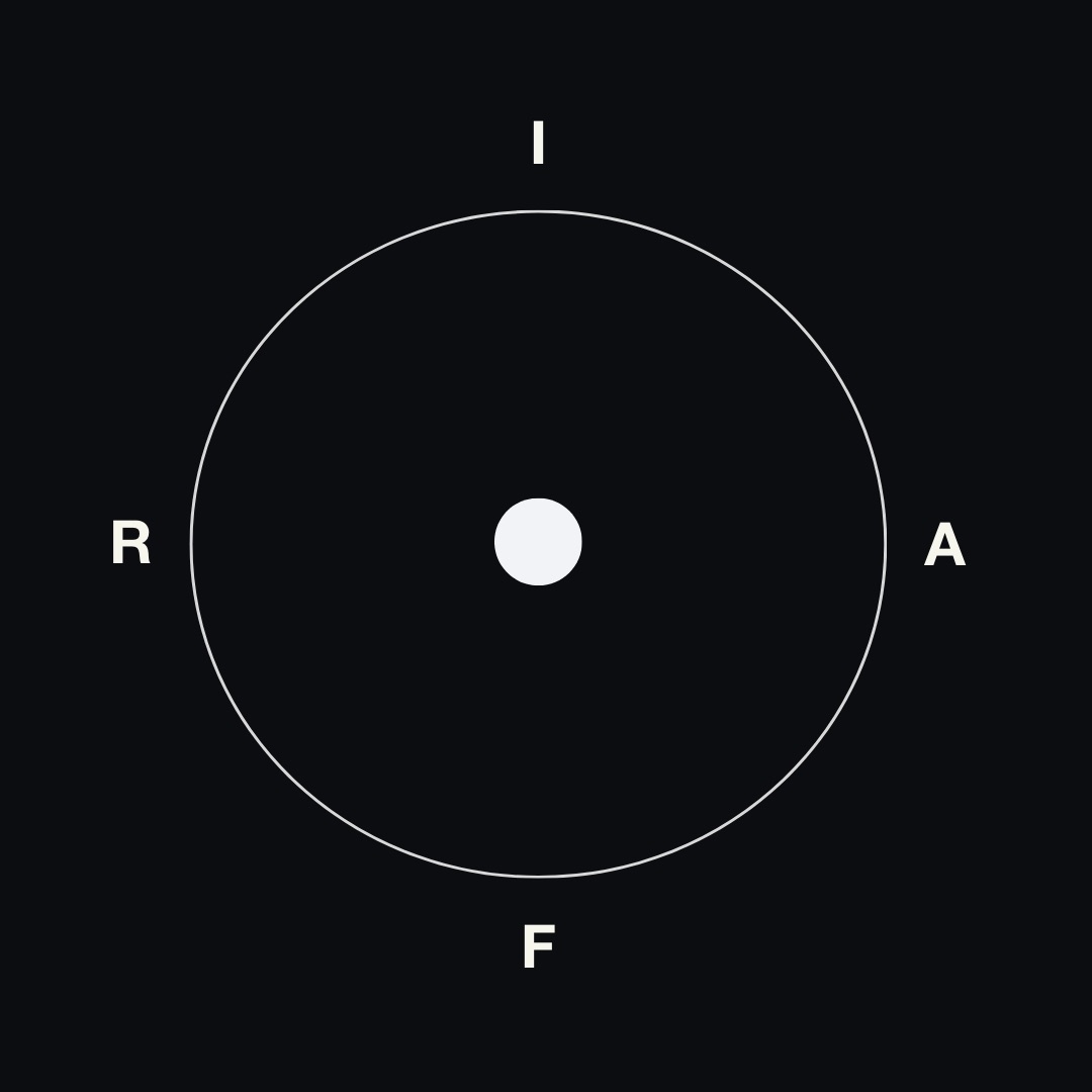Timeline Shift Diagram