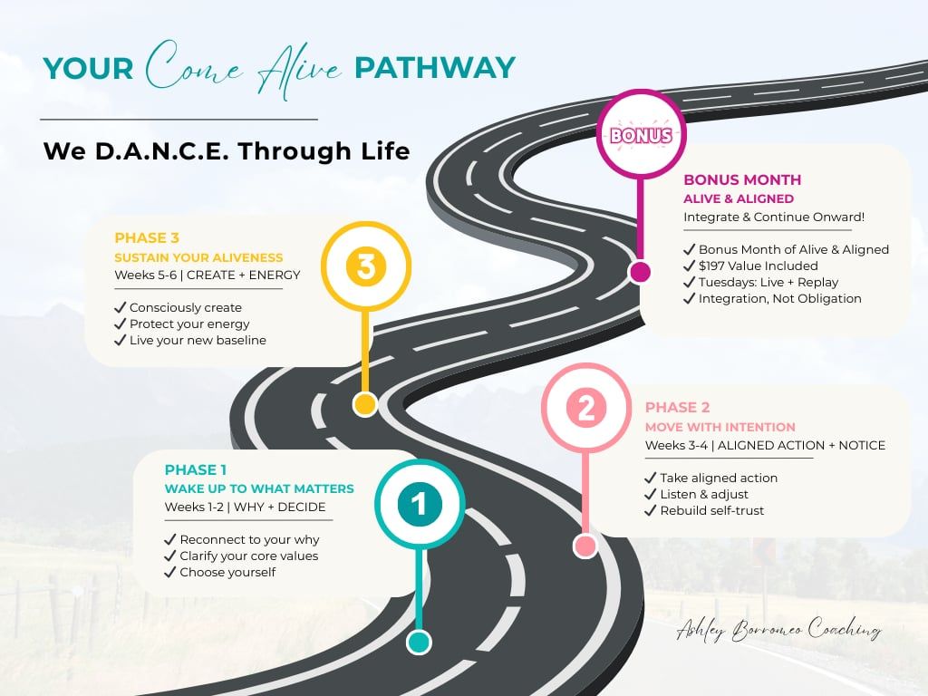 Your Come Alive Pathway