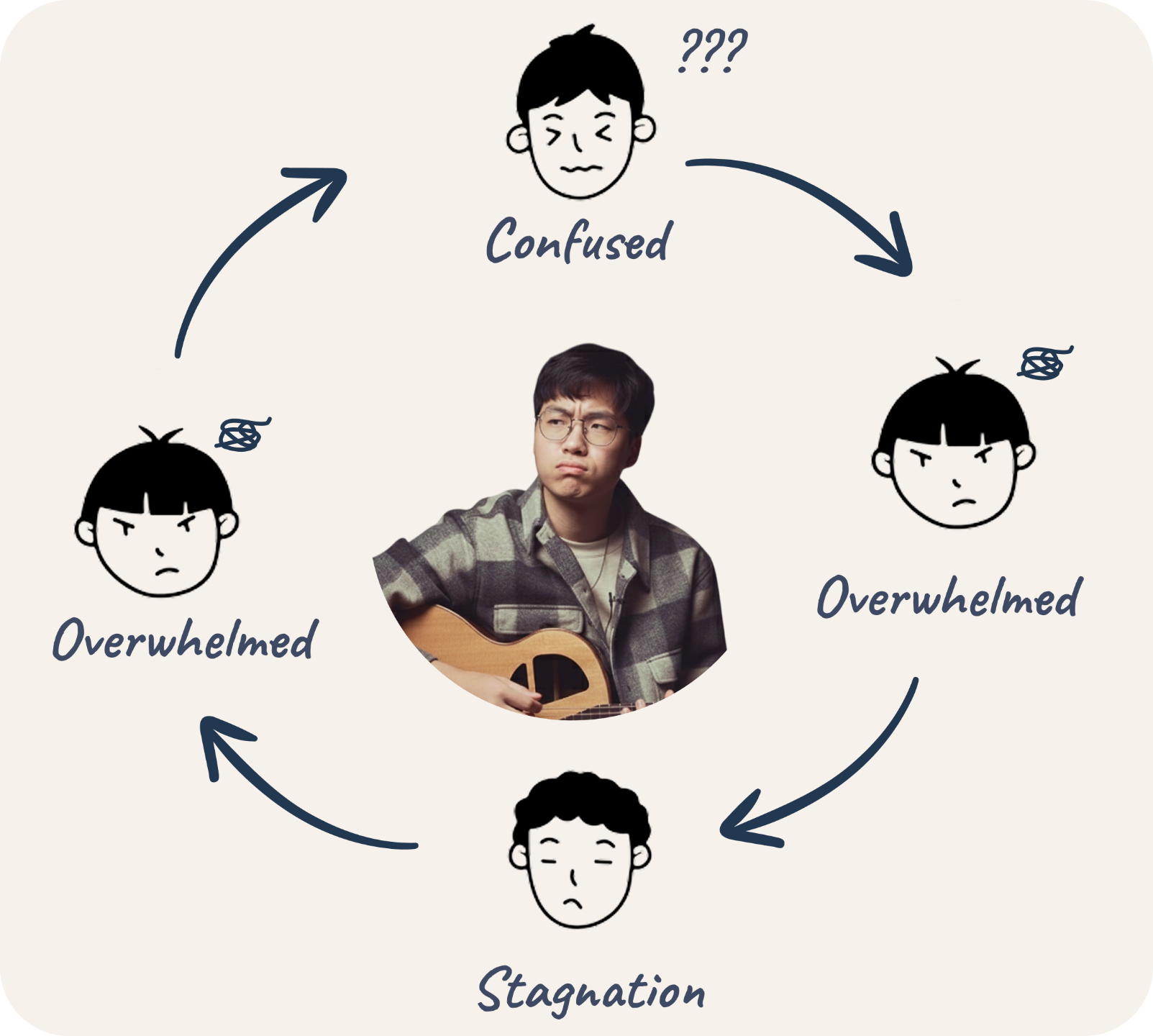 Fingerstyle Guitar Confusion Loop