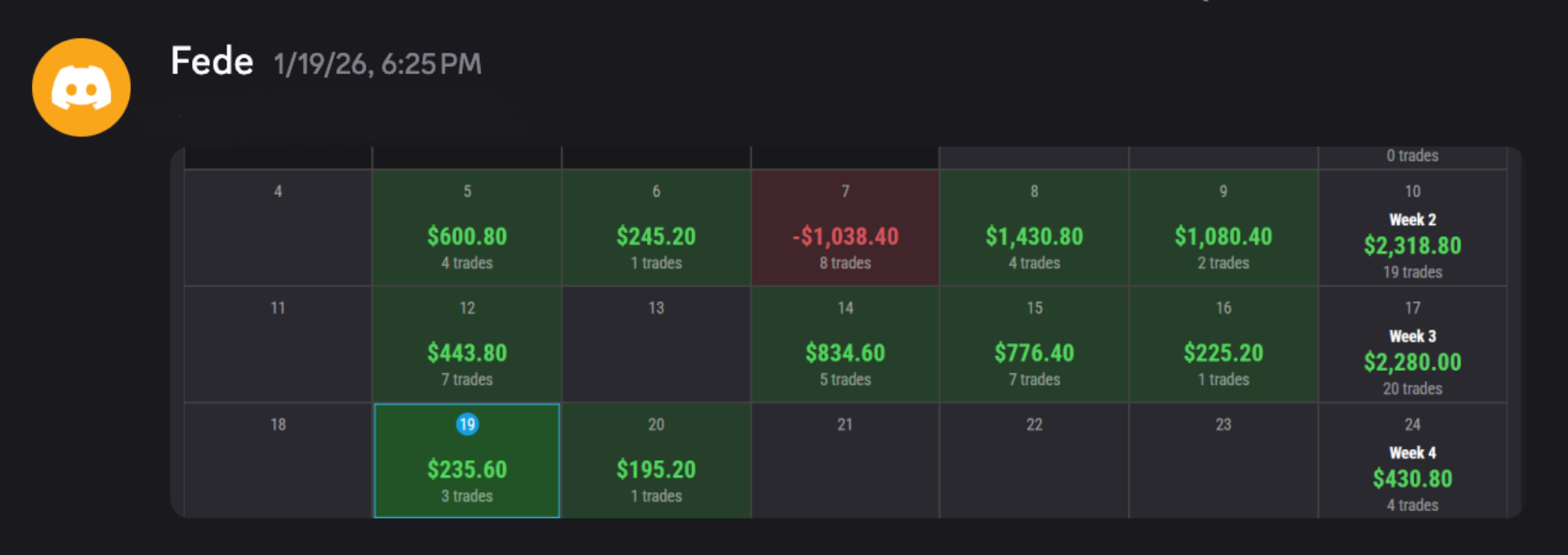 day trading profit showing monthly P&L trading stats