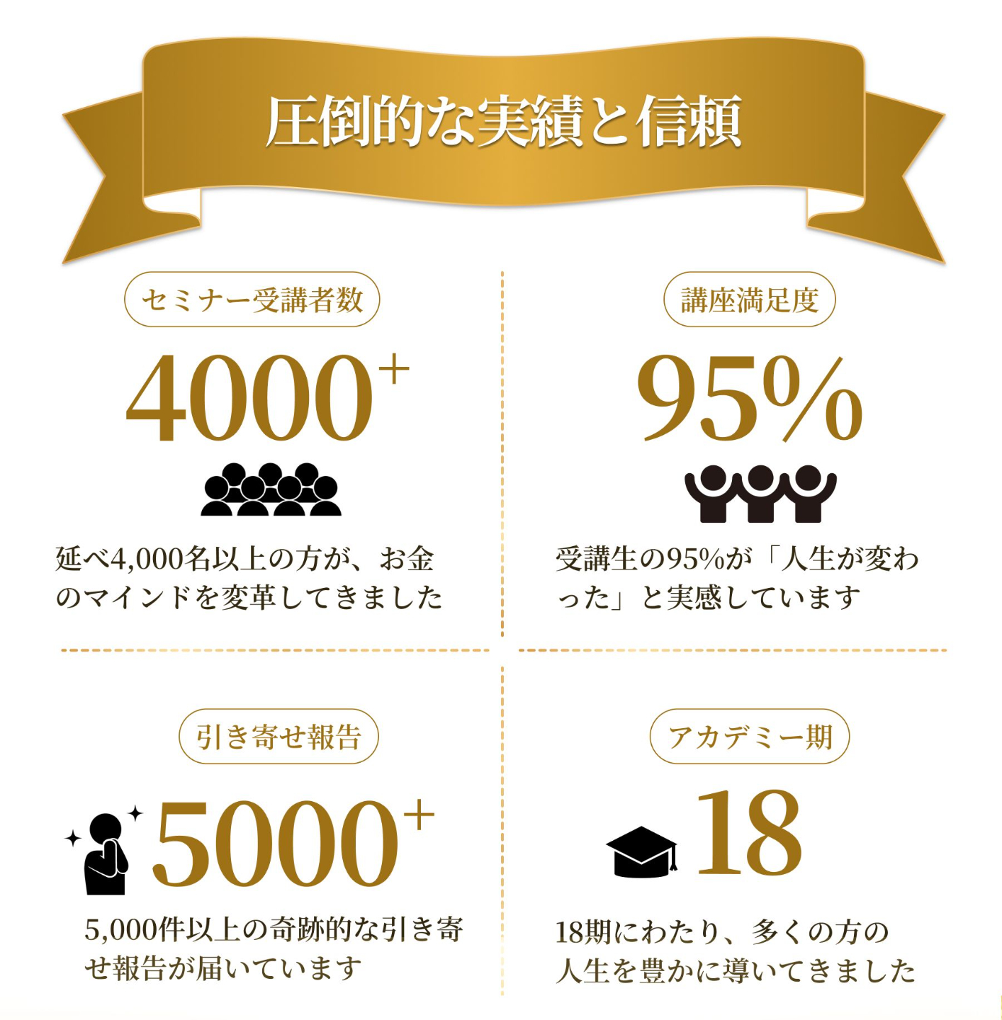 豪華11大特典がもらえます