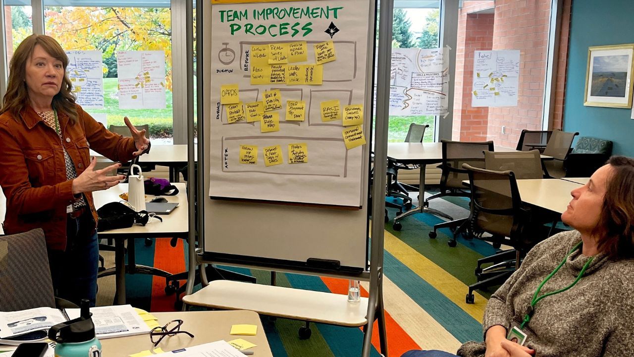 Team Improvement Process Meeting