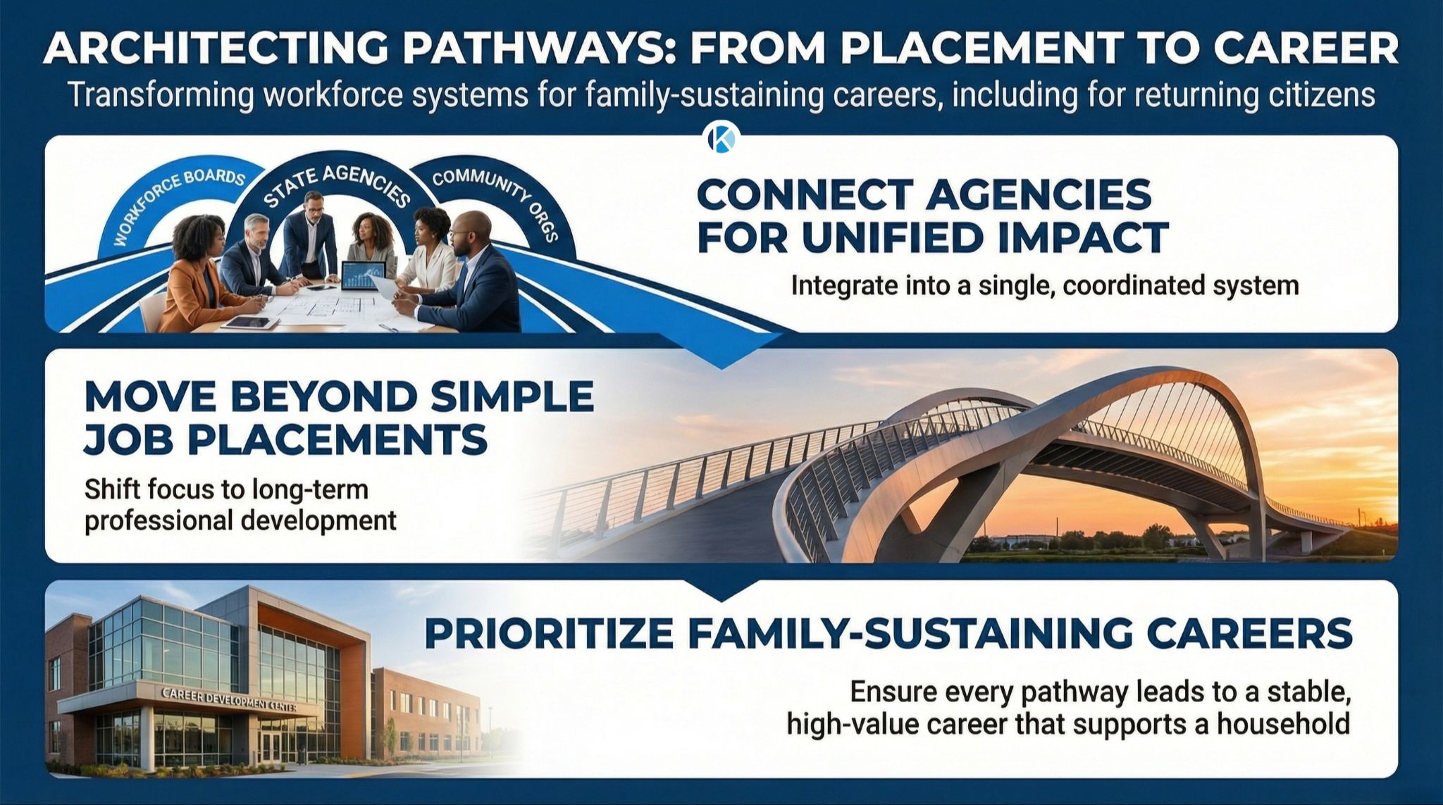 Architecting pathways - workforce ecosystem design strategy by Khalil Osiris Consulting