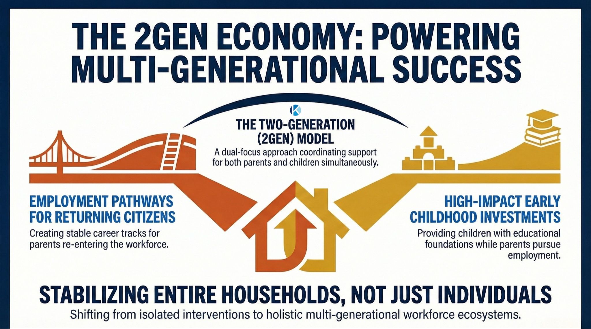 The 2Gen Economy keynote - two-generation workforce development framework